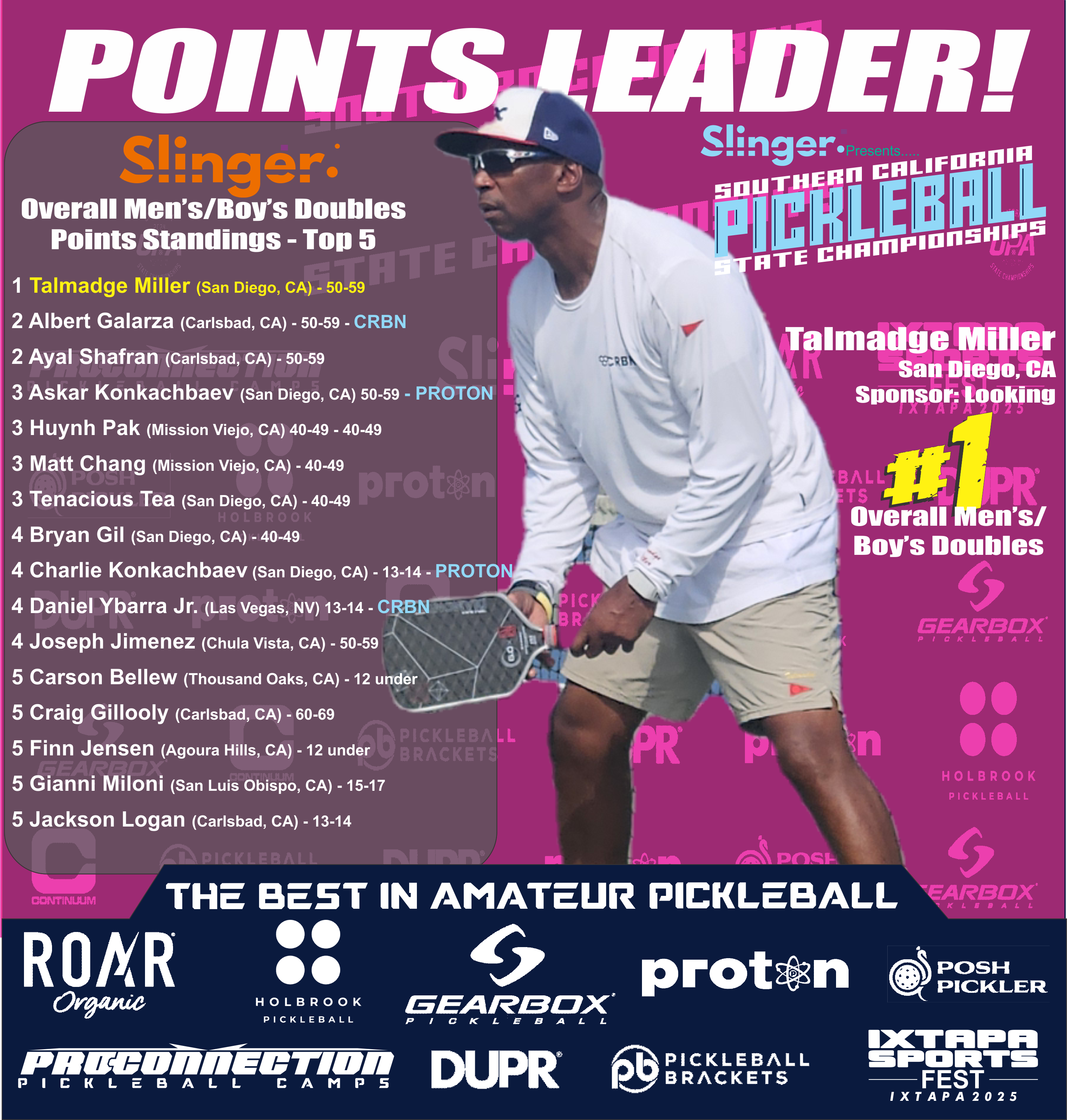 Local doubles leaderboard preview